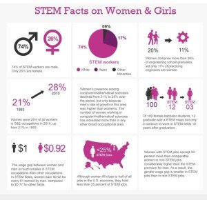 STEM-Facts-on-Women-Girls-300x290